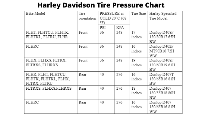 harley fatboy tyre pressure