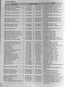 Everything You Need To Know About Harley Davidson Torque Specifications