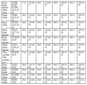 Harley Wheel Interchange Chart - Comprehensive Guide