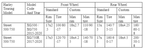 Harley Wheel Interchange Chart: An Insightful Description