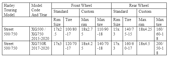 Harley Wheel Interchange Chart for Street Models