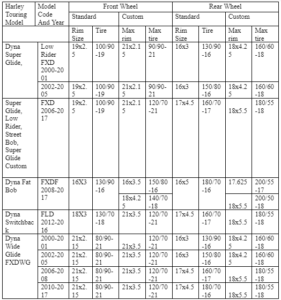 Harley Wheel Interchange Chart - Comprehensive Guide