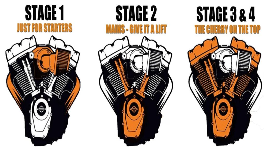 stage-1-vs-stage-2-vs-stage-3-which-tuning-stage-is-better-afe-chevy