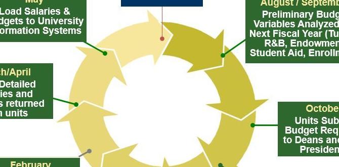 budget chain budget chain